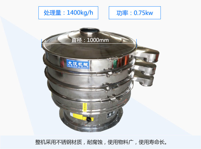 1000mmֱ���Ĳ��P����(d��ng)�Y����ȫ���P䓲��|(zh��)�͸��g��ʹ�����ϏV��ʹ�É����L(zh��ng)��